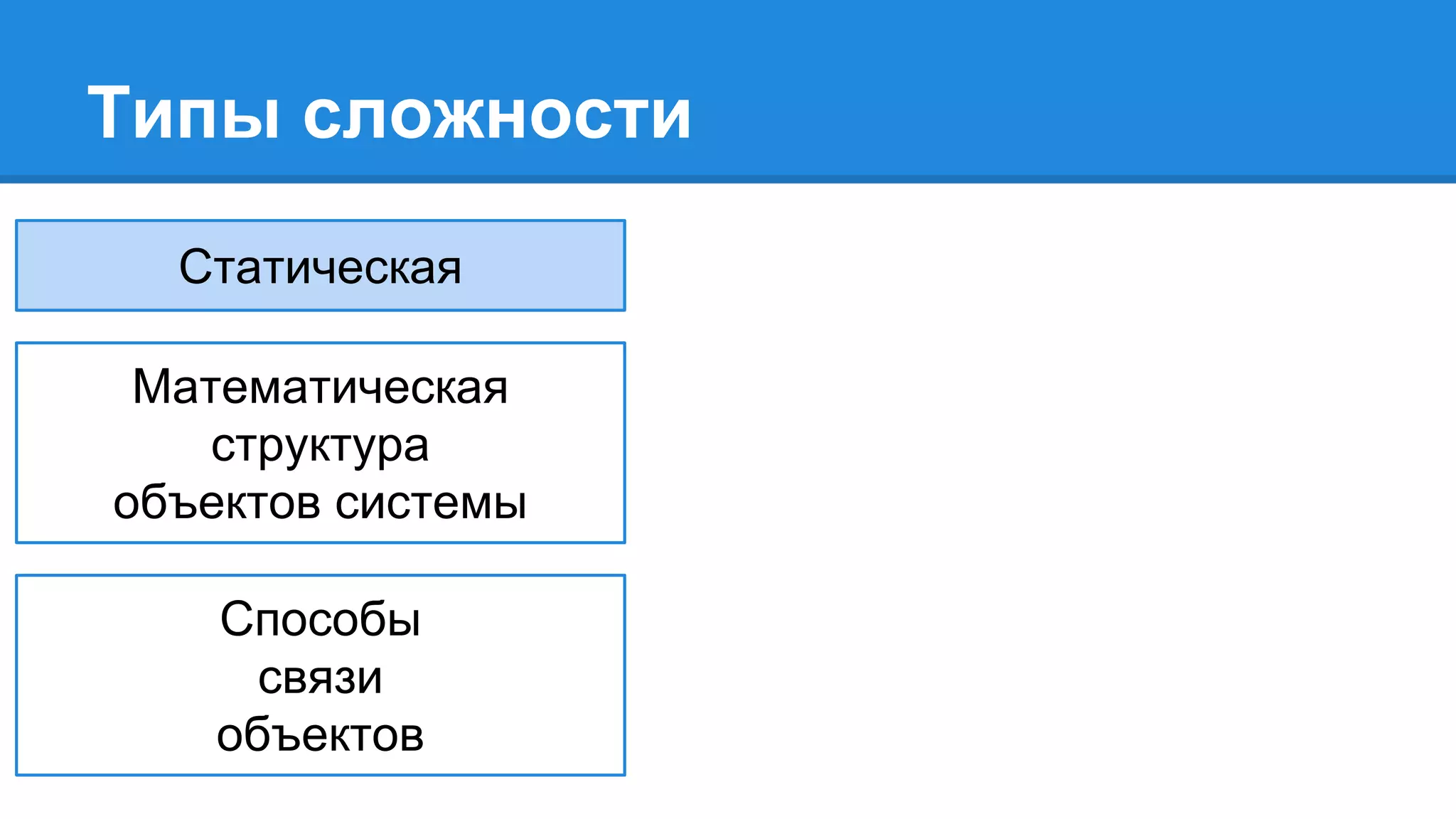 Типы сложности
Статическая
Математическая
структура
объектов системы
Способы
связи
объектов
 
