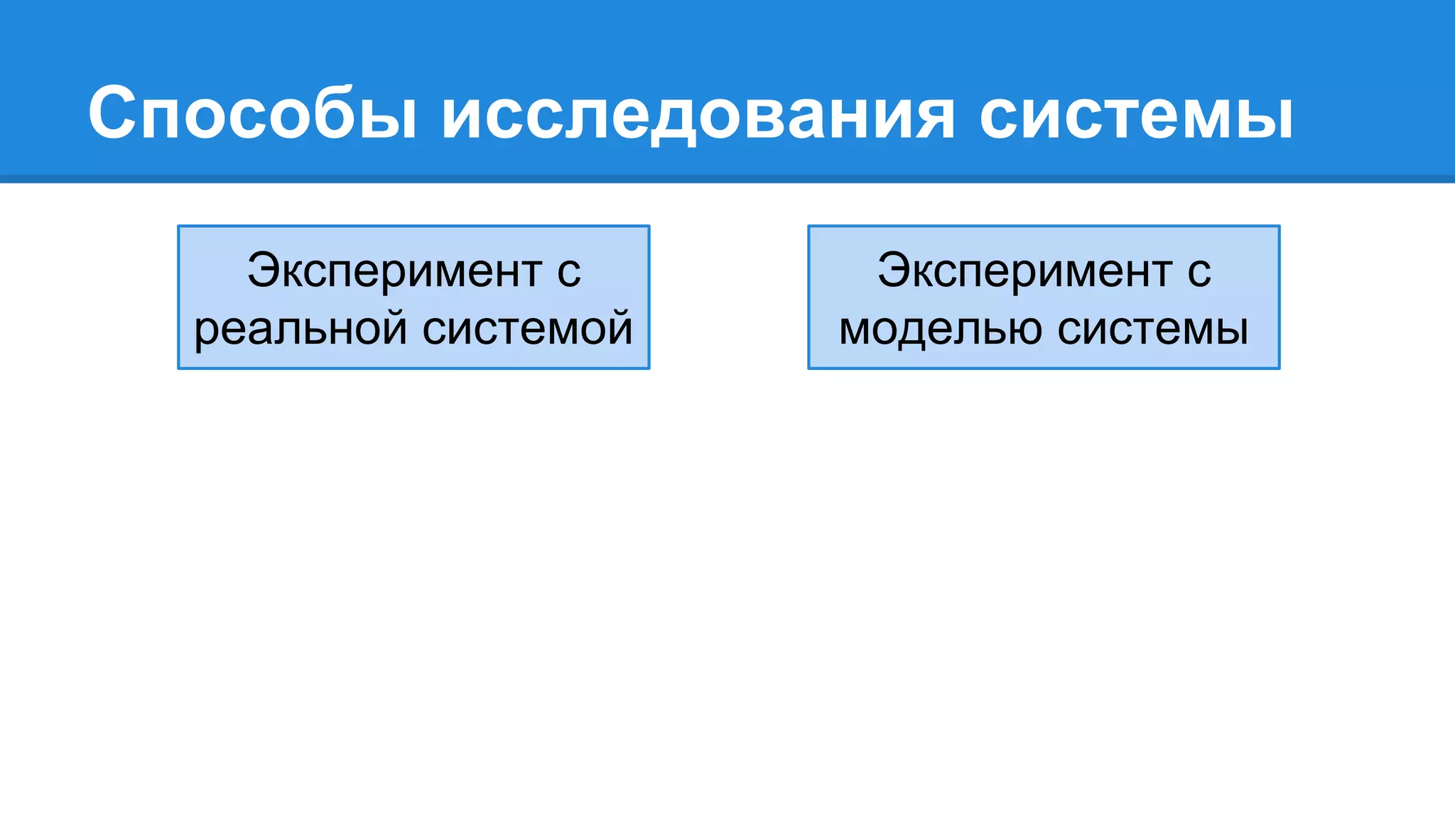 Способы исследования системы
Эксперимент с
реальной системой
Эксперимент с
моделью системы
 