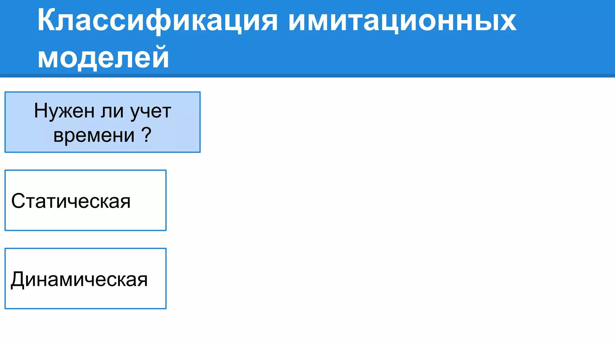 Классификация имитационных
моделей
Нужен ли учет
времени ?
Статическая
Динамическая
 