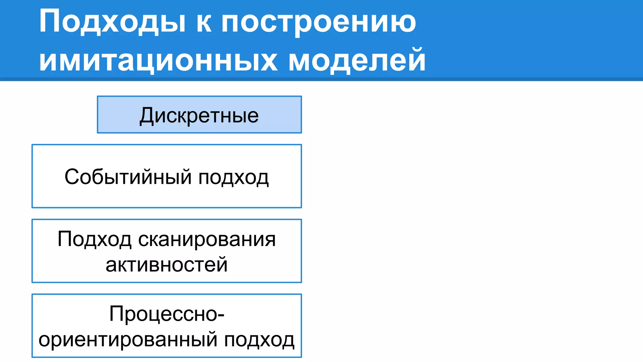 Подходы к построению
имитационных моделей
Дискретные
Событийный подход
Подход сканирования
активностей
Процессно-
ориентированный подход
 