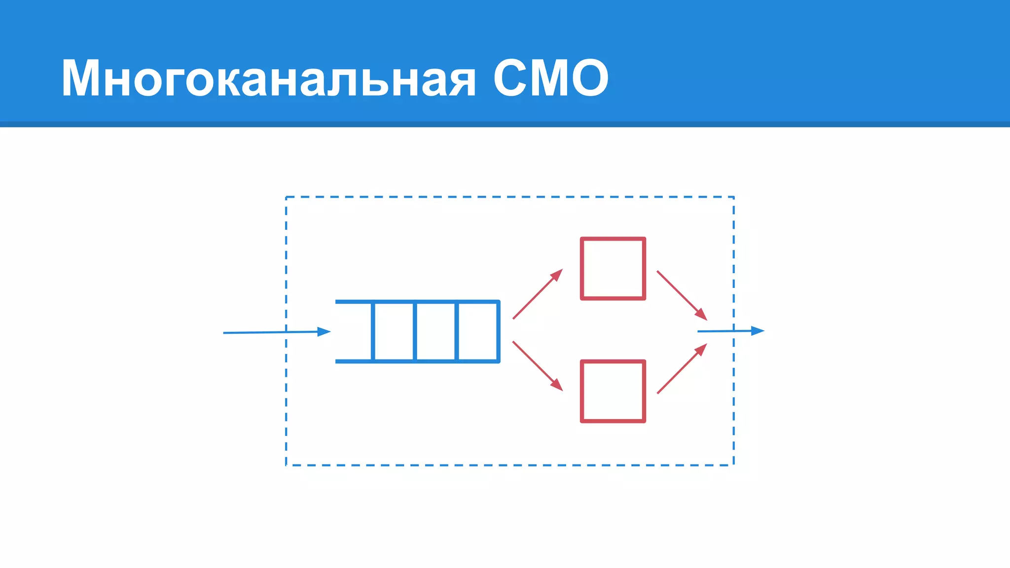 Многоканальная СМО
 