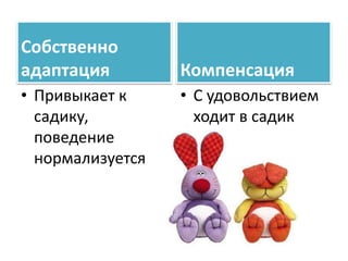 Собственно
адаптация
• Привыкает к
садику,
поведение
нормализуется
Компенсация
• С удовольствием
ходит в садик
 