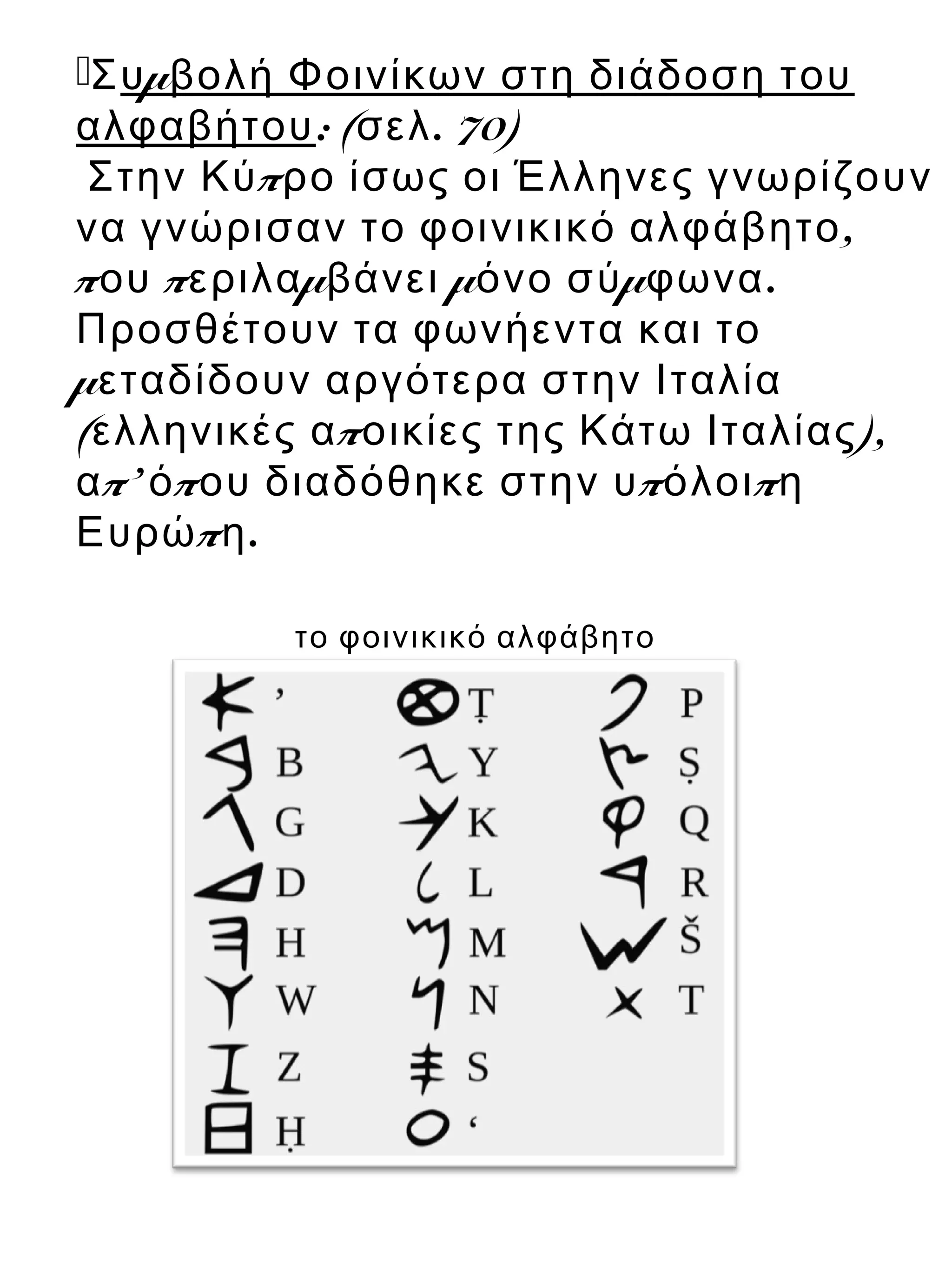 Σ μυ βολή Φοινίκων στη διάδοση του
αλφαβήτου: ( . 70)σελ
πΣτην Κύ ρο ίσως οι Έλληνες γνωρίζουν
,να γνώρισαν το φοινικικό αλφάβητο
π π μ μ μ .ου εριλα βάνει όνο σύ φωνα
Προσθέτουν τα φωνήεντα και το
μεταδίδουν αργότερα στην Ιταλία
( π ),ελληνικές α οικίες της Κάτω Ιταλίας
π’ π π πα ό ου διαδόθηκε στην υ όλοι η
π .Ευρώ η
το φοινικικό αλφάβητο
 