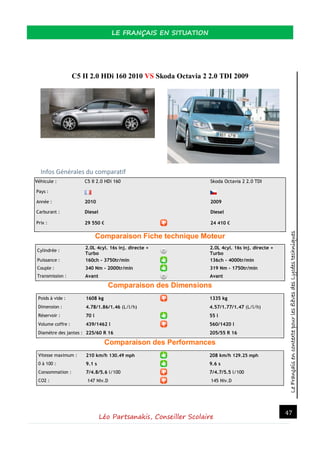 LeFrançaisencontextepourlesélèvesdesLycéestechniques
LE FRANÇAIS EN SITUATION
Léo Partsanakis, Conseiller Scolaire
47
C5 II 2.0 HDi 160 2010 VS Skoda Octavia 2 2.0 TDI 2009
Infos Générales du comparatif
Véhicule : C5 II 2.0 HDi 160 Skoda Octavia 2 2.0 TDI
Pays :
Année : 2010 2009
Carburant : Diesel Diesel
Prix : 29 550 € 24 410 €
Comparaison Fiche technique Moteur
Cylindrée :
2.0L 4cyl. 16s inj. directe +
Turbo
2.0L 4cyl. 16s inj. directe +
Turbo
Puissance : 160ch - 3750tr/min 136ch - 4000tr/min
Couple : 340 Nm - 2000tr/min 319 Nm - 1750tr/min
Transmission : Avant Avant
Comparaison des Dimensions
Poids à vide : 1608 kg 1335 kg
Dimension : 4.78/1.86/1.46 (L/l/h) 4.57/1.77/1.47 (L/l/h)
Réservoir : 70 l 55 l
Volume coffre : 439/1462 l 560/1420 l
Diamètre des jantes : 225/60 R 16 205/55 R 16
Comparaison des Performances
Vitesse maximum : 210 km/h 130.49 mph 208 km/h 129.25 mph
0 à 100 : 9.1 s 9.6 s
Consommation : 7/4.8/5.6 l/100 7/4.7/5.5 l/100
CO2 : 147 Niv.D 145 Niv.D
 