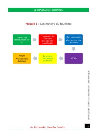 LeFrançaisencontextepourlesélèvesdesLycéestechniques
LE FRANÇAIS EN SITUATION
Léo Partsanakis, Conseiller Scolaire
6
Module 1 : Les métiers du tourisme
Donner des
informations sur
soi
Le présent de
l’indicatif
Les adjectifs
qualificatifs
• Les nationalités
• Les secteurs du
tourisme
VIDéO
Le secteur
touristique
en France
Badges
Présentations
d’ateliers
 