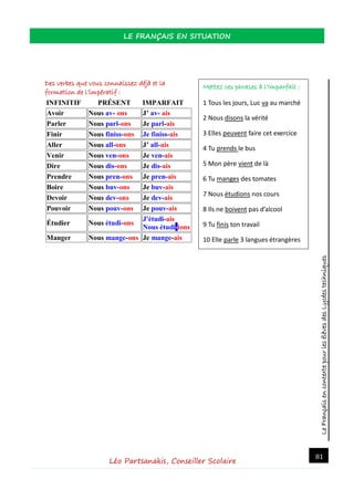 LeFrançaisencontextepourlesélèvesdesLycéestechniques
LE FRANÇAIS EN SITUATION
Léo Partsanakis, Conseiller Scolaire
81
Des verbes que vous connaissez déjà et la
formation de l’impératif :
INFINITIF PRÉSENT IMPARFAIT
Avoir Nous av- ons J’ av- ais
Parler Nous parl-ons Je parl-ais
Finir Nous finiss-ons Je finiss-ais
Aller Nous all-ons J’ all-ais
Venir Nous ven-ons Je ven-ais
Dire Nous dis-ons Je dis-ais
Prendre Nous pren-ons Je pren-ais
Boire Nous buv-ons Je buv-ais
Devoir Nous dev-ons Je dev-ais
Pouvoir Nous pouv-ons Je pouv-ais
Étudier Nous étudi-ons
J'étudi-ais
Nous étudi-ions
Manger Nous mange-ons Je mange-ais
Mettez ces phrases à l’Imparfait :
1 Tous les jours, Luc va au marché
2 Nous disons la vérité
3 Elles peuvent faire cet exercice
4 Tu prends le bus
5 Mon père vient de là
6 Tu manges des tomates
7 Nous étudions nos cours
8 Ils ne boivent pas d’alcool
9 Tu finis ton travail
10 Elle parle 3 langues étrangères
 