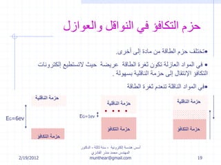 2/19/2012
‫إلكترونية‬ ‫هندسة‬ ‫أسس‬-‫ثالثة‬ ‫سنة‬-‫الدكتور‬
‫القادري‬ ‫منذر‬ ‫محمد‬ ‫المهندس‬
munthear@gmail.com 19
‫والعوازل‬ ‫النواقل‬ ‫في‬ ‫التكافؤ‬ ‫حزم‬
•‫أخرى‬ ‫إلى‬ ‫مادة‬ ‫من‬ ‫الطاقة‬ ‫حزم‬ ‫تختلف‬.
•‫إلكت‬ ‫التستطيع‬ ‫حيث‬ ‫عريضة‬ ‫الطاقة‬ ‫ثغرة‬ ‫تكون‬ ‫العازلة‬ ‫المواد‬ ‫في‬‫رونات‬
‫بسهولة‬ ‫الناقلية‬ ‫حزمة‬ ‫إلى‬ ‫اإلنتقال‬ ‫التكافؤ‬.
•‫الطاقة‬ ‫ثغرة‬ ‫تنعدم‬ ‫الناقلة‬ ‫المواد‬ ‫في‬
EG=6ev EG=1ev
‫التكافؤ‬ ‫حزمة‬ ‫التكافؤ‬ ‫حزمة‬
‫التكافؤ‬ ‫حزمة‬
‫الناقلية‬ ‫حزمة‬ ‫الناقلية‬ ‫حزمة‬
‫الناقلية‬ ‫حزمة‬
 