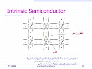 2/19/2012
‫إلكترونية‬ ‫هندسة‬ ‫أسس‬-‫ثالثة‬ ‫سنة‬-‫الدكتور‬
‫القادري‬ ‫منذر‬ ‫محمد‬ ‫المهندس‬
munthear@gmail.com 21
Intrinsic Semiconductor
. ‫حر‬ ‫إلكترون‬
‫ثقب‬
-‫الذرية‬ ‫الروابط‬ ‫تنكسر‬ ‫للحرارة‬ ‫الناقل‬ ‫نصف‬ ‫بتعرض‬
-‫شحنة‬ ‫كحامل‬ ‫يخدم‬ ‫الثقب‬
 