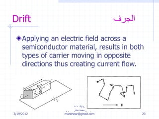 2/19/2012
‫إلكترونية‬ ‫هندسة‬ ‫أسس‬-‫ثالثة‬ ‫سنة‬-‫الدكتور‬
‫القادري‬ ‫منذر‬ ‫محمد‬ ‫المهندس‬
munthear@gmail.com 23
Drift ‫الجرف‬
Applying an electric field across a
semiconductor material, results in both
types of carrier moving in opposite
directions thus creating current flow.
 