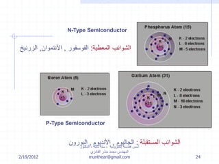 2/19/2012
‫إلكترونية‬ ‫هندسة‬ ‫أسس‬-‫ثالثة‬ ‫سنة‬-‫الدكتور‬
‫القادري‬ ‫منذر‬ ‫محمد‬ ‫المهندس‬
munthear@gmail.com 24
P-Type Semiconductor
N-Type Semiconductor
‫المعطية‬ ‫الشوائب‬:‫الفوسفور‬,‫األنتموان‬,‫ال‬‫زرنيخ‬
‫المستقبلة‬ ‫الشوائب‬:‫الجاليوم‬,‫األنديوم‬,‫البورون‬
 