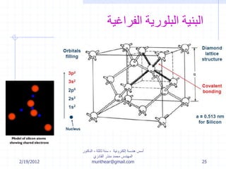 2/19/2012
‫إلكترونية‬ ‫هندسة‬ ‫أسس‬-‫ثالثة‬ ‫سنة‬-‫الدكتور‬
‫القادري‬ ‫منذر‬ ‫محمد‬ ‫المهندس‬
munthear@gmail.com 25
‫الفراغية‬ ‫البلورية‬ ‫البنية‬
 