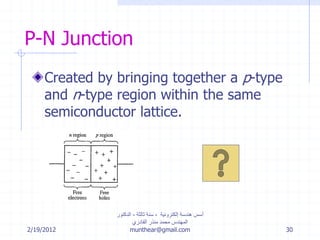 2/19/2012
‫إلكترونية‬ ‫هندسة‬ ‫أسس‬-‫ثالثة‬ ‫سنة‬-‫الدكتور‬
‫القادري‬ ‫منذر‬ ‫محمد‬ ‫المهندس‬
munthear@gmail.com 30
P-N Junction
Created by bringing together a p-type
and n-type region within the same
semiconductor lattice.
 