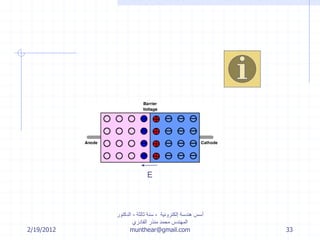 2/19/2012
‫إلكترونية‬ ‫هندسة‬ ‫أسس‬-‫ثالثة‬ ‫سنة‬-‫الدكتور‬
‫القادري‬ ‫منذر‬ ‫محمد‬ ‫المهندس‬
munthear@gmail.com 33
E
 