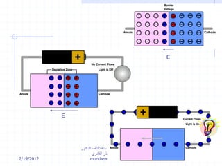 2/19/2012
‫إلكترونية‬ ‫هندسة‬ ‫أسس‬-‫ثالثة‬ ‫سنة‬-‫الدكتور‬
‫القادري‬ ‫منذر‬ ‫محمد‬ ‫المهندس‬
munthear@gmail.com 37
E
E
 