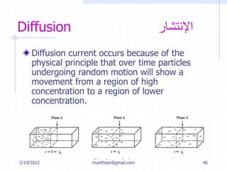 2/19/2012
‫إلكترونية‬ ‫هندسة‬ ‫أسس‬-‫ثالثة‬ ‫سنة‬-‫الدكتور‬
‫القادري‬ ‫منذر‬ ‫محمد‬ ‫المهندس‬
munthear@gmail.com 46
Diffusion ‫اإلنتشار‬
Diffusion current occurs because of the
physical principle that over time particles
undergoing random motion will show a
movement from a region of high
concentration to a region of lower
concentration.
 