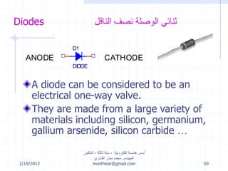 2/19/2012
‫إلكترونية‬ ‫هندسة‬ ‫أسس‬-‫ثالثة‬ ‫سنة‬-‫الدكتور‬
‫القادري‬ ‫منذر‬ ‫محمد‬ ‫المهندس‬
munthear@gmail.com 50
Diodes ‫الناقل‬ ‫نصف‬ ‫الوصلة‬ ‫ثنائي‬
A diode can be considered to be an
electrical one-way valve.
They are made from a large variety of
materials including silicon, germanium,
gallium arsenide, silicon carbide …
ANODE
D1
DIODE
CATHODE
 