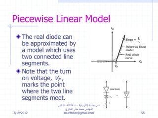 2/19/2012
‫إلكترونية‬ ‫هندسة‬ ‫أسس‬-‫ثالثة‬ ‫سنة‬-‫الدكتور‬
‫القادري‬ ‫منذر‬ ‫محمد‬ ‫المهندس‬
munthear@gmail.com 55
Piecewise Linear Model
The real diode can
be approximated by
a model which uses
two connected line
segments.
Note that the turn
on voltage, VF ,
marks the point
where the two line
segments meet.
 