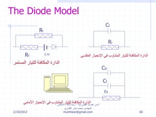 2/19/2012
‫إلكترونية‬ ‫هندسة‬ ‫أسس‬-‫ثالثة‬ ‫سنة‬-‫الدكتور‬
‫القادري‬ ‫منذر‬ ‫محمد‬ ‫المهندس‬
munthear@gmail.com 60
The Diode Model
0.7V
Rr
Rf
Rr
Cf
CD
Cf
rd
‫الم‬ ‫للتيار‬ ‫المكافئة‬ ‫الدارة‬‫ستمر‬
‫األم‬ ‫اإلنحياز‬ ‫في‬ ‫المتناوب‬ ‫للتيار‬ ‫المكافئة‬ ‫الدارة‬‫امي‬
‫اإلنحياز‬ ‫في‬ ‫المتناوب‬ ‫للتيار‬ ‫المكافئة‬ ‫الدارة‬‫العكسي‬
 