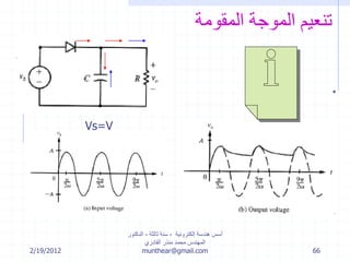 2/19/2012
‫إلكترونية‬ ‫هندسة‬ ‫أسس‬-‫ثالثة‬ ‫سنة‬-‫الدكتور‬
‫القادري‬ ‫منذر‬ ‫محمد‬ ‫المهندس‬
munthear@gmail.com 66
‫المقومة‬ ‫الموجة‬ ‫تنعيم‬
Vs=V
 