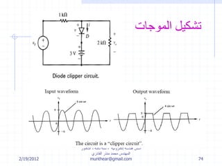 2/19/2012
‫إلكترونية‬ ‫هندسة‬ ‫أسس‬-‫ثالثة‬ ‫سنة‬-‫الدكتور‬
‫القادري‬ ‫منذر‬ ‫محمد‬ ‫المهندس‬
munthear@gmail.com 74
‫الموجات‬ ‫تشكيل‬
 