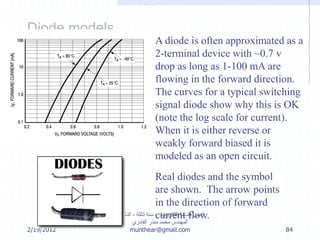 2/19/2012
‫إلكترونية‬ ‫هندسة‬ ‫أسس‬-‫ثالثة‬ ‫سنة‬-‫الدكتور‬
‫القادري‬ ‫منذر‬ ‫محمد‬ ‫المهندس‬
munthear@gmail.com 84
Diode models
A diode is often approximated as a
2-terminal device with ~0.7 v
drop as long as 1-100 mA are
flowing in the forward direction.
The curves for a typical switching
signal diode show why this is OK
(note the log scale for current).
When it is either reverse or
weakly forward biased it is
modeled as an open circuit.
Real diodes and the symbol
are shown. The arrow points
in the direction of forward
current flow.
 
