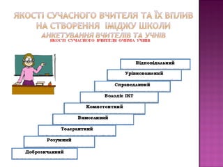 проектуємо імідж школи