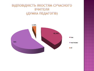 проектуємо імідж школи