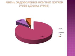 проектуємо імідж школи