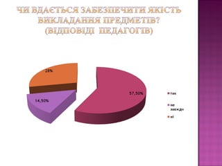 проектуємо імідж школи