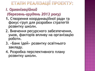 І. ОрганізаційнийІ. Організаційний
(березень-грудень 2013 року)(березень-грудень 2013 року)
1.1. Створення координаційної ради та
фокус-груп для розробки стратегій
розвитку школи.
2. Вивчення ресурсного забезпечення,
умов, факторів впливу на організацію
роботи.
3. «Банк ідей» розвитку освітнього
закладу.
4. Розробка перспективного плану
розвитку школи.
 