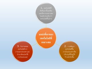 แหล่งที่มาของ
เทคโนโลยีที่
เหมาะสม
1. เทคโนโอยีที่
คิดค้นมาตั้งแต่เดิม
แอะมีคาามเหมาะสม
ในสมัยก่อนเรียกา่า
เทคโนโอยีพื้นบ้าน
2. การพัฒนา
เทคโนโอยีขึ้น
ภายในประเทศ หรือ
ปรับปรุงที่มีอยู่ให้
ก้าาหน้ายิ่งขึ้น
3. รับถ่ายทอด
เทคโนโอยีจาก
ภายนอกประเทศ แอะ
นามาดัดแปองใช้
ภายในประเทศ
 