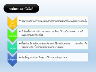 ระดับของเทคโนโลยี
ระดับ
เบื้องต้น
• สามารถจัดหาได้ภายในประเทศ หรือสามารถพัฒนาขึ้นได้ในระยะเาอาอันสั้น
ระดับกลาง
• มักต้องซื้อจากต่างประเทศ แต่สามารถพัฒนาได้ภายในประเทศ หากมี
แผนการพัฒนาที่ต่อเนื่อง
ระดับสูง
• ซื้ออุปกรณ์จากต่างประเทศ แต่สามารถใช้งานโดยคนไทย หากพัฒนาใน
ประเทศจะต้องซื้อเทคโนโอยีแกนจากต่างประเทศ
ระดับสูงมาก
• ต้องซื้ออุปกรณ์ แอะทักษะการใช้งานจากต่างประเทศ
 