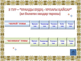 Қасым
хан
Қасым
хан
Хақназар
хан
Хақназар
хан
Тәуекел
хан
Тәуекел
хан
Есім
хан
Есім
хан
Тәуке
хан
Тәуке
хан
Қасым
хан
Қасым
хан
Хақназар
хан
Хақназар
хан
Тәуекел
хан
Тәуекел
хан
Есім
хан
Есім
хан
Тәуке
хан
Тәуке
хан
“КЕРЕЙ” ТОБЫ“КЕРЕЙ” ТОБЫ
“Ж НІБЕК” ТОБЫӘ“Ж НІБЕК” ТОБЫӘ
 