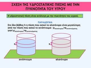 ΣΧΕΣΗ ΤΗΣ ΥΔΡΟΣΤΑΤΙΚΗΣ ΠΙΕΣΗΣ ΜΕ ΤΗΝ
ΠΥΚΝΟΤΗΤΑ ΤΟΥ ΥΓΡΟΥ
οινόπνευμα αλατόνερο
Η υδροστατική πίεση είναι ανάλογη με την πυκνότητα του υγρού.
ΠΑΡΑΔΕΙΓΜΑ
Στο ίδιο βάθος h η πίεση που ασκεί το αλατόνερο είναι μεγαλύτερη
από την πίεση που ασκεί το οινόπνευμα : pαλατόνερου>pοινοπνεύματος
γιατί ραλατόνερου>ροινοπνεύματος
h h
 