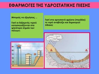 ΕΦΑΡΜΟΓΕΣ ΤΗΣ ΥΔΡΟΣΤΑΤΙΚΗΣ ΠΙΕΣΗΣ
Μπορείς να εξηγήσεις ...
Γιατί οι δεξαμενές νερού
κατασκευάζονται στα
ψηλότερα σημεία των
πόλεων;
Γιατί στα αρτεσιανά φρέατα (πηγάδια) το
νερό αναβλύζει και δημιουργεί πίδακα;
 
