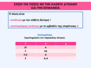Η πίεση είναι
ανάλογη με την κάθετη δύναμη F
αντιστρόφως ανάλογη με το εμβαδόν της επιφάνειας Α
F A p
2F A
F 3A
F/2 A
F A/4
ΣΧΕΣΗ ΤΗΣ ΠΙΕΣΗΣ ΜΕ ΤΗΝ ΚΑΘΕΤΗ ΔΥΝΑΜΗ
ΚΑΙ ΤΗΝ ΕΠΙΦΑΝΕΙΑ
ΠΑΡΑΔΕΙΓΜΑ
Συμπληρώστε τον παρακάτω πίνακα:
 