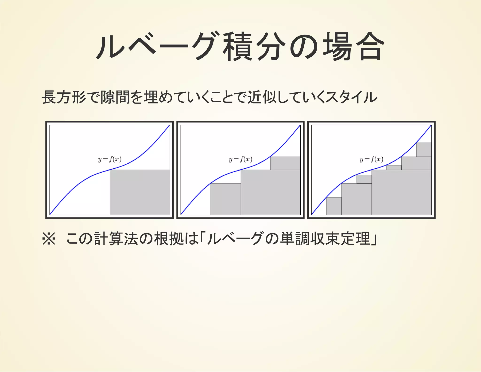 ルベーグ積分の場合
長方形で隙間を埋めていくことで近似していくスタイル
※　この計算法の根拠は「ルベーグの単調収束定理」
 