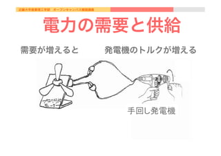 近畿大学産業理工学部 オープンキャンパス模擬講義
電力の需要と供給
需要が増えると   発電機のトルクが増える
	
	
手回し発電機	
 