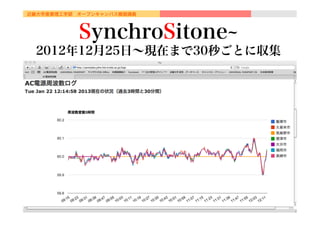 近畿大学産業理工学部 オープンキャンパス模擬講義
SynchroSitone
2012年12月25日∼現在まで30秒ごとに収集
 
 