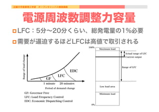 近畿大学産業理工学部 オープンキャンパス模擬講義
電源周波数調整力容量
p LFC：5分∼20分くらい、総発電量の1%必要
p 需要が逼迫するほどLFCは高値で取引される
GF
LFC
EDC
Rangeofloadchange
1 minute 20 minutes
Period of demand change
GF: Governor Free
LFC: Load Frequency Control
EDC: Economic Dispatching Control
Current output
Actual range of LFC
Range of LFC
100%
0%
Maximum load
Minimum load
Low load area
 
