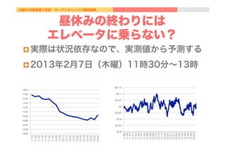 近畿大学産業理工学部 オープンキャンパス模擬講義
昼休みの終わりには
エレベータに乗らない？
p 実際は状況依存なので、実測値から予測する
p 2013年2月7日（木曜）11時30分∼13時
1000
1020
1040
1060
1080
1100
1120
1140
1160
1180
1200
11:25
11:30
11:35
11:40
11:45
11:50
11:55
12:00
12:05
12:10
12:15
12:20
12:25
12:30
12:35
12:40
12:45
12:50
12:55
13:00
59.8
59.85
59.9
59.95
60
60.05
60.1
60.15
11:30
11:33
11:37
11:41
11:44
11:48
11:51
11:55
11:58
12:02
12:06
12:10
12:13
12:17
12:20
12:24
12:27
12:31
12:35
12:38
12:42
12:45
12:49
12:52
12:56
 