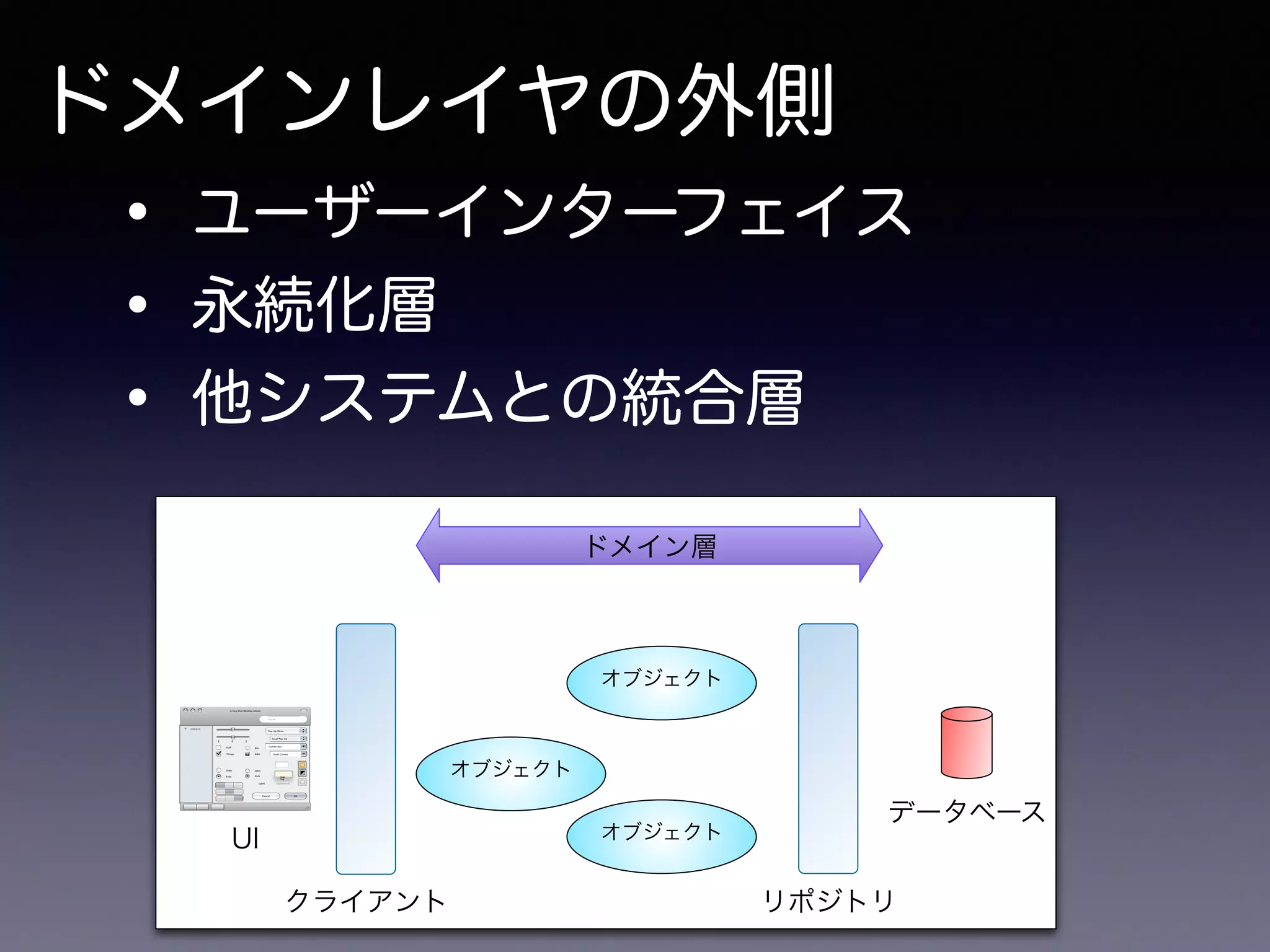 ドメインレイヤの外側
• ユーザーインターフェイス
• 永続化層
• 他システムとの統合層
オブジェクト
オブジェクト
Search
Small Pop-Up
Pop-Up Menu
Small Combo
Combo Box
Bits
BobsThings
Stuff
OKCancel
Label
Ends
Odds
Help
Tag
Explanotext
A Very Nice Window Indeed
SIDEBAR
Search
Odds
Ends
UI
データベース
リポジトリクライアント
オブジェクト
ドメイン層
 