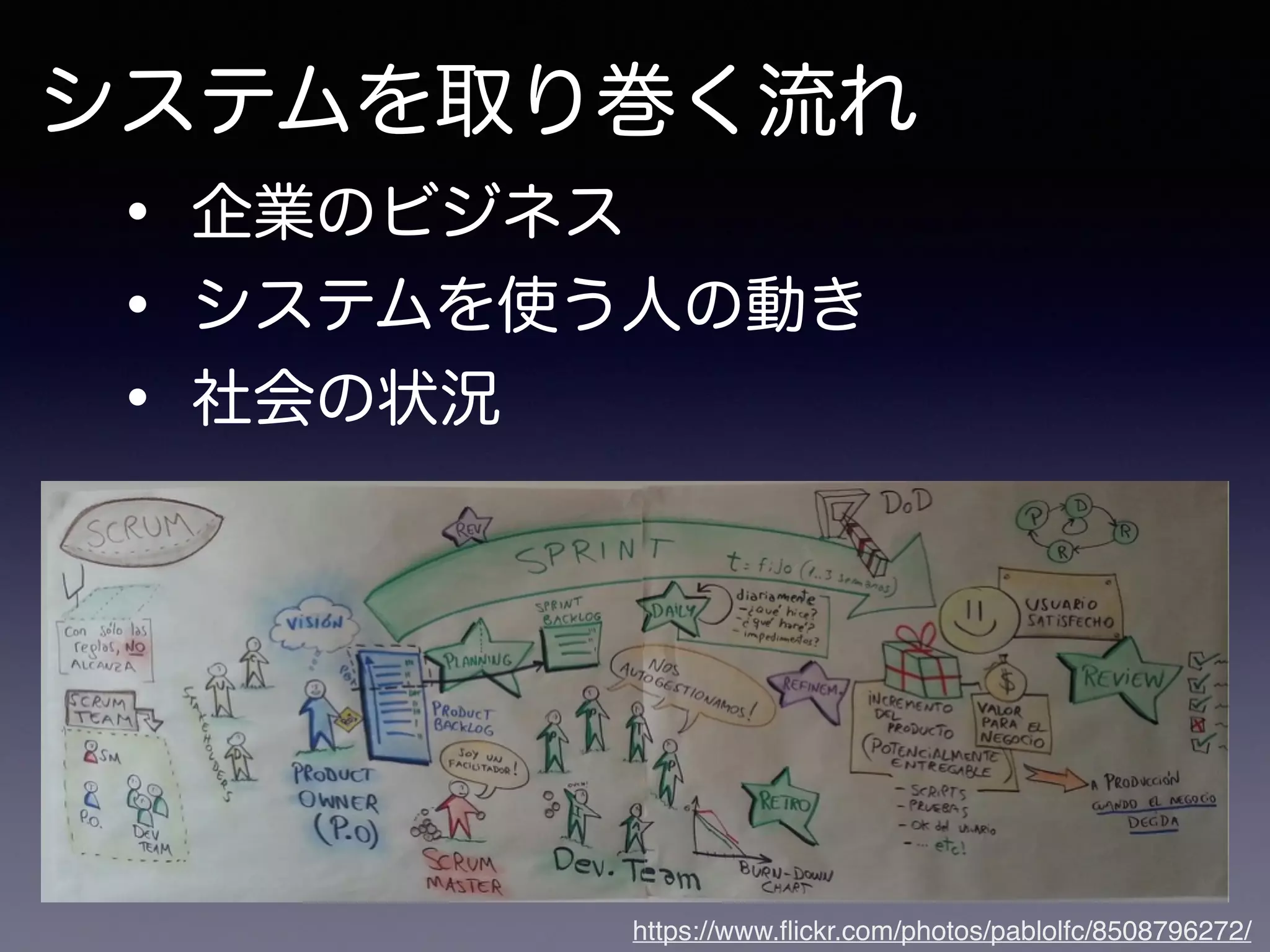 システムを取り巻く流れ
• 企業のビジネス
• システムを使う人の動き
• 社会の状況
https://www.ﬂickr.com/photos/pablolfc/8508796272/
 