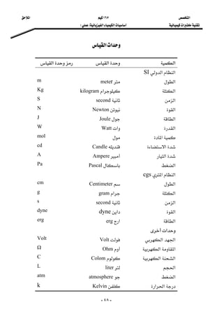 ‫א‬ ١٦٧ ‫א‬ 
‫א‬‫א‬‫א‬FE  
-٤٨-
‫א‬‫א‬ 
‫א‬‫א‬‫א‬
‫א‬‫א‬SI
‫א‬meterm
‫א‬ ‫א‬kilogramKg
‫א‬secondS
‫א‬NewtonN
‫א‬JouleJ
‫א‬‫א‬WattW
‫א‬mol
‫א‬Candlecd
‫א‬AmpereA
‫א‬PascalPa
‫א‬‫א‬cgs
‫א‬Centimetercm
‫א‬‫א‬gramg
‫א‬seconds
‫א‬‫א‬dynedyne
‫א‬‫א‬ergerg
‫א‬
‫א‬‫א‬VoltVolt
‫א‬‫א‬OhmΩ
‫א‬‫א‬ColomC
‫א‬literL
‫א‬atmosphereatm
‫א‬‫א‬Kelvink
 