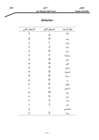 ‫א‬ ١٦٧ ‫א‬ 
‫א‬‫א‬‫א‬FE  
-٥٠-
 
 
‫א‬‫א‬‫א‬‫א‬‫א‬
‫א‬
Α
α
Bβ
Γγ
∆δ
‫א‬Ηη
Σσ 
Ππ
Φφ
Ψψ
Ωω
Θθ
Rρ
Κκ
‫א‬Εε
Μµ
Νυ
‫א‬Λλ
 Ττ
 χ
 Ξξ
 