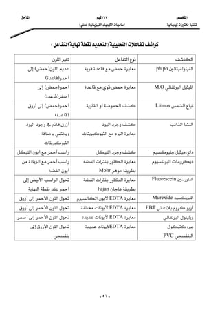 ‫א‬ ١٦٧ ‫א‬ 
‫א‬‫א‬‫א‬FE  
-٥٦-
‫א‬‫א‬F‫א‬E 
‫א‬‫א‬‫א‬
‫א‬ph.ph ‫א‬FE
FE
‫א‬‫א‬M.OFE
FE
‫א‬Litmus‫א‬‫א‬FE
FE
‫א‬‫א‬‫א‬‫א‬ 
‫א‬‫א‬
‫א‬

‫א‬
‫א‬‫א‬‫א‬‫א‬‫א‬
‫א‬‫א‬‫א‬‫א‬
Mohr
‫א‬‫א‬
‫א‬
‫א‬Fluorescein‫א‬‫א‬‫א‬
Fajan
‫א‬‫א‬‫א‬
‫א‬
‫א‬MurexideEDTA‫א‬‫א‬‫א‬
EBTEDTA ‫א‬‫א‬
‫א‬EDTA ‫א‬‫א‬

‫א‬PVC
EDTA‫א‬‫א‬

 