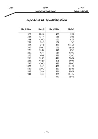 ‫א‬ ١٦٧ ‫א‬ 
‫א‬‫א‬‫א‬FE  
-٥٨-
‫א‬‫א‬‫א‬FEK 
 
‫א‬‫א‬‫א‬‫א‬‫א‬‫א‬ 
H-H432H─Si323
O-O146C─N305
N-N160C─O358
F-F154C─S259
-ClCl239C─F485
Br-Br193C─Cl339
C-C347C─Br276
C═C614C─I240
C≡C839N─F272
N═N418N─Cl200
O═O495N─Br243
H─C413C═O799
H─Cl427C≡O1072
H─O467N═O607
H─N391C≡N887
H─Br363N≡N941
H─S347
 
