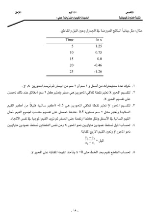 ‫א‬ ١٦٧ ‫א‬ 
‫א‬‫א‬‫א‬FE  
-٦٩-
W‫א‬‫א‬‫א‬‫א‬‫א‬K 
ln xTime
1.255
0.7510
0.015
-0.4620
-1.2625
١K‫א‬١٢‫א‬‫א‬y ,xK 
٢K‫א‬x‫א‬٢٥
‫א‬xK
٣K‫א‬ y‫א‬  -1.5F‫א‬    
‫א‬E٢0.5K‫א‬K
‫א‬‫א‬‫א‬‫א‬‫א‬‫א‬‫א‬‫א‬K
٤K‫א‬‫א‬‫א‬x‫א‬‫א‬
‫א‬y‫א‬‫א‬‫א‬
‫א‬Z
12
12
xx
yy
−
−
٥K‫א‬‫א‬x =0‫א‬‫א‬‫א‬yK 
 