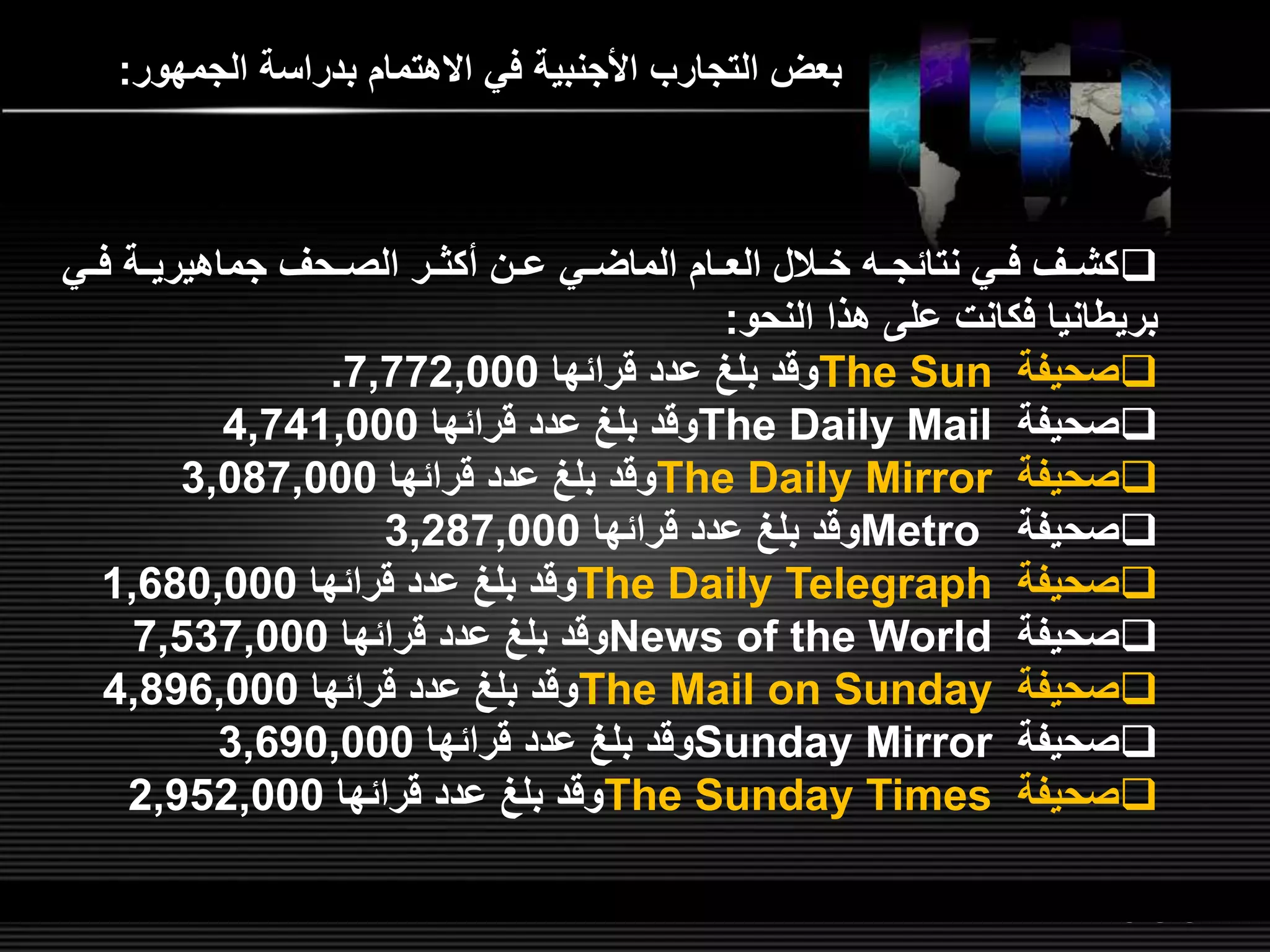 LOGOwww.themegallery.com
‫الجمهور‬ ‫بدراسة‬ ‫االهتمام‬ ‫في‬ ‫األجنبية‬ ‫التجارب‬ ‫بعض‬:
‫فللي‬ ‫لة‬‫ل‬‫جماهيري‬ ‫لحر‬‫ل‬‫الص‬ ‫أكثللر‬ ‫لن‬‫ل‬‫ع‬ ‫الماضللي‬ ‫لام‬‫ل‬‫الع‬ ‫خللالل‬ ‫ل‬‫ل‬‫نتائج‬ ‫لي‬‫ل‬‫ف‬ ‫لر‬‫ل‬‫كش‬
‫النحو‬ ‫هذا‬ ‫عل‬ ‫فكانت‬ ‫بريطانيا‬:
‫صحيفة‬The Sun‫قرائها‬ ‫عدد‬ ‫بلغ‬ ‫وقد‬7,772,000.
‫صحيفة‬The Daily Mail‫قرائها‬ ‫عدد‬ ‫بلغ‬ ‫وقد‬4,741,000
‫صحيفة‬The Daily Mirror‫قرائها‬ ‫عدد‬ ‫بلغ‬ ‫وقد‬3,087,000
‫صحيفة‬Metro‫قرائها‬ ‫عدد‬ ‫بلغ‬ ‫وقد‬3,287,000
‫صحيفة‬The Daily Telegraph‫قرائها‬ ‫عدد‬ ‫بلغ‬ ‫وقد‬1,680,000
‫صحيفة‬News of the World‫قرائها‬ ‫عدد‬ ‫بلغ‬ ‫وقد‬7,537,000
‫صحيفة‬The Mail on Sunday‫قرائها‬ ‫عدد‬ ‫بلغ‬ ‫وقد‬4,896,000
‫صحيفة‬Sunday Mirror‫قرائها‬ ‫عدد‬ ‫بلغ‬ ‫وقد‬3,690,000
‫صحيفة‬The Sunday Times‫قرائها‬ ‫عدد‬ ‫بلغ‬ ‫وقد‬2,952,000
 