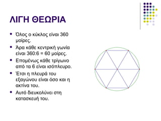 ΛΙΓΗ ΘΕΩΡΙΑ
 Όλος ο κύκλος είναι 360
μοίρες.
 Άρα κάθε κεντρική γωνία
είναι 360:6 = 60 μοίρες.
 Επομένως κάθε τρίγωνο
από τα 6 είναι ισόπλευρο.
 Έτσι η πλευρά του
εξαγώνου είναι όσο και η
ακτίνα του.
 Αυτό διευκολύνει στη
κατασκευή του.
 